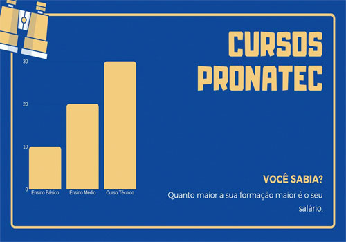 Cursos Pronatec 2021